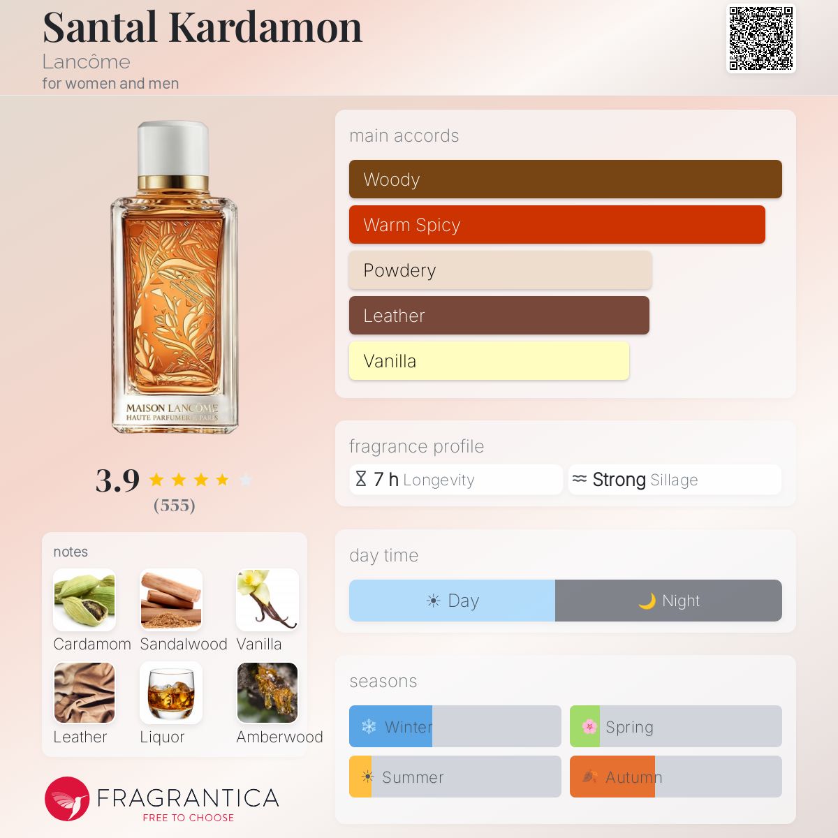 سانتال كارداموم - Fragrantica