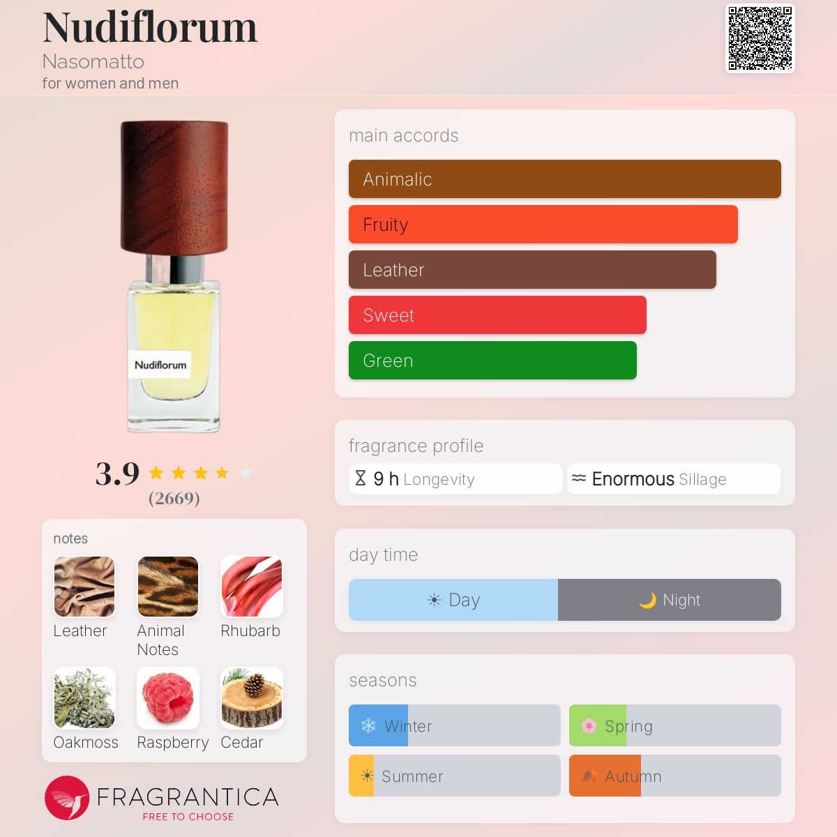 نوديفلوروم - Fragrantica
