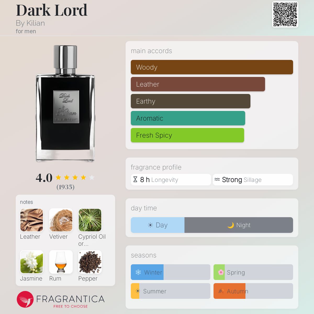 دارك لورد - Fragrantica