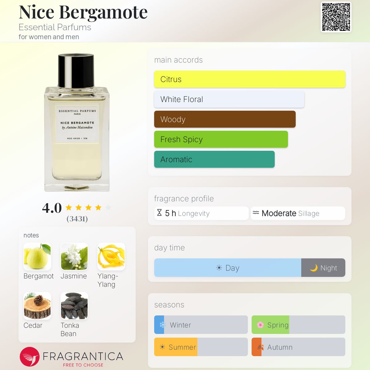 اسنشيال بارفيومز نايس برغموت للرجال و النساء / Essential Parfums Nice Bergamote For Men and Women