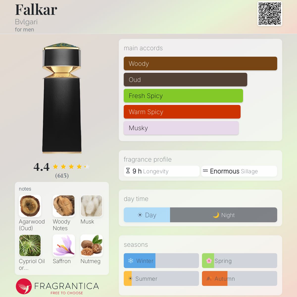 بولغاري فالكار - Fragrantica