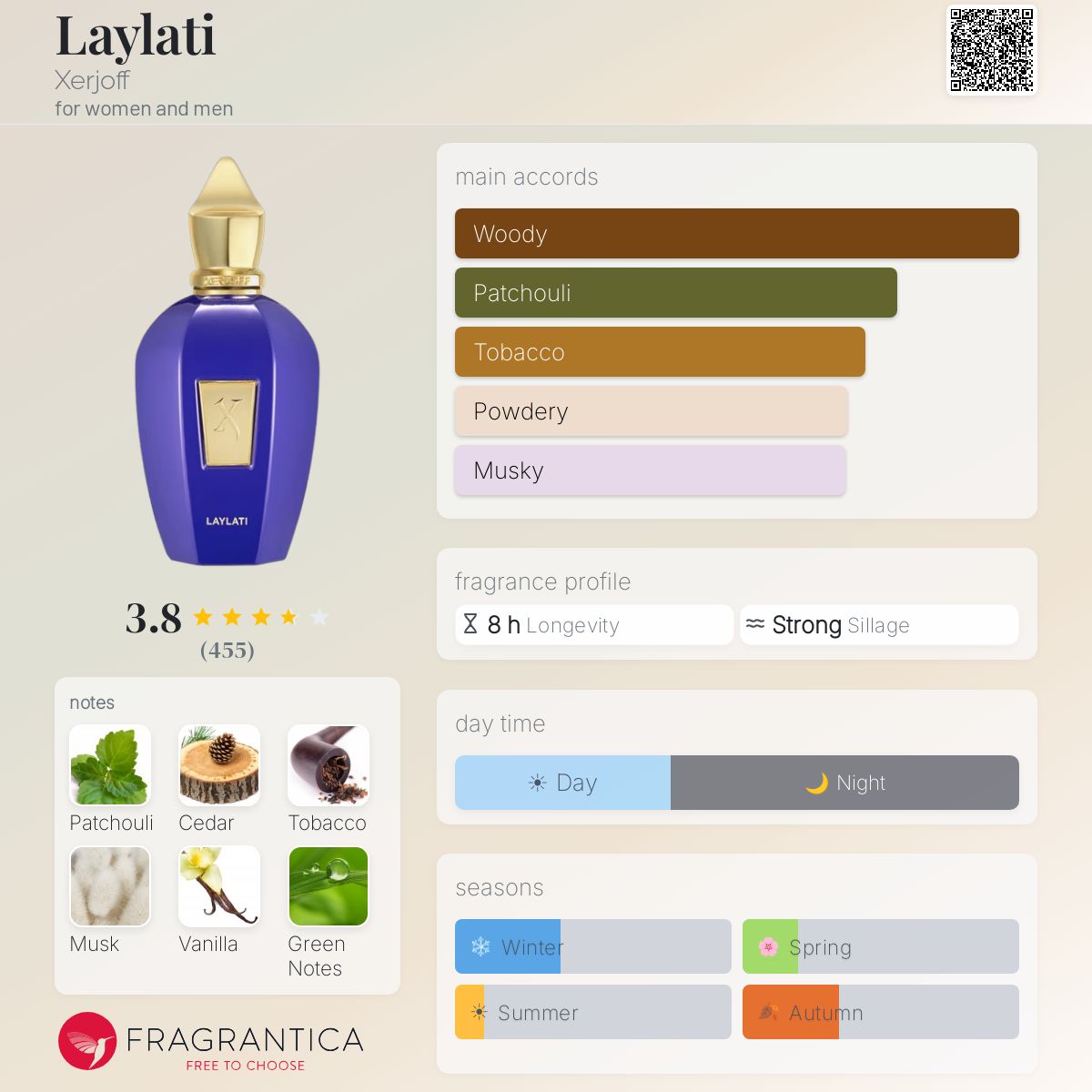 زيرجوف ليلتي للرجال و النساء / Xerjoff Laylati For Men and Women