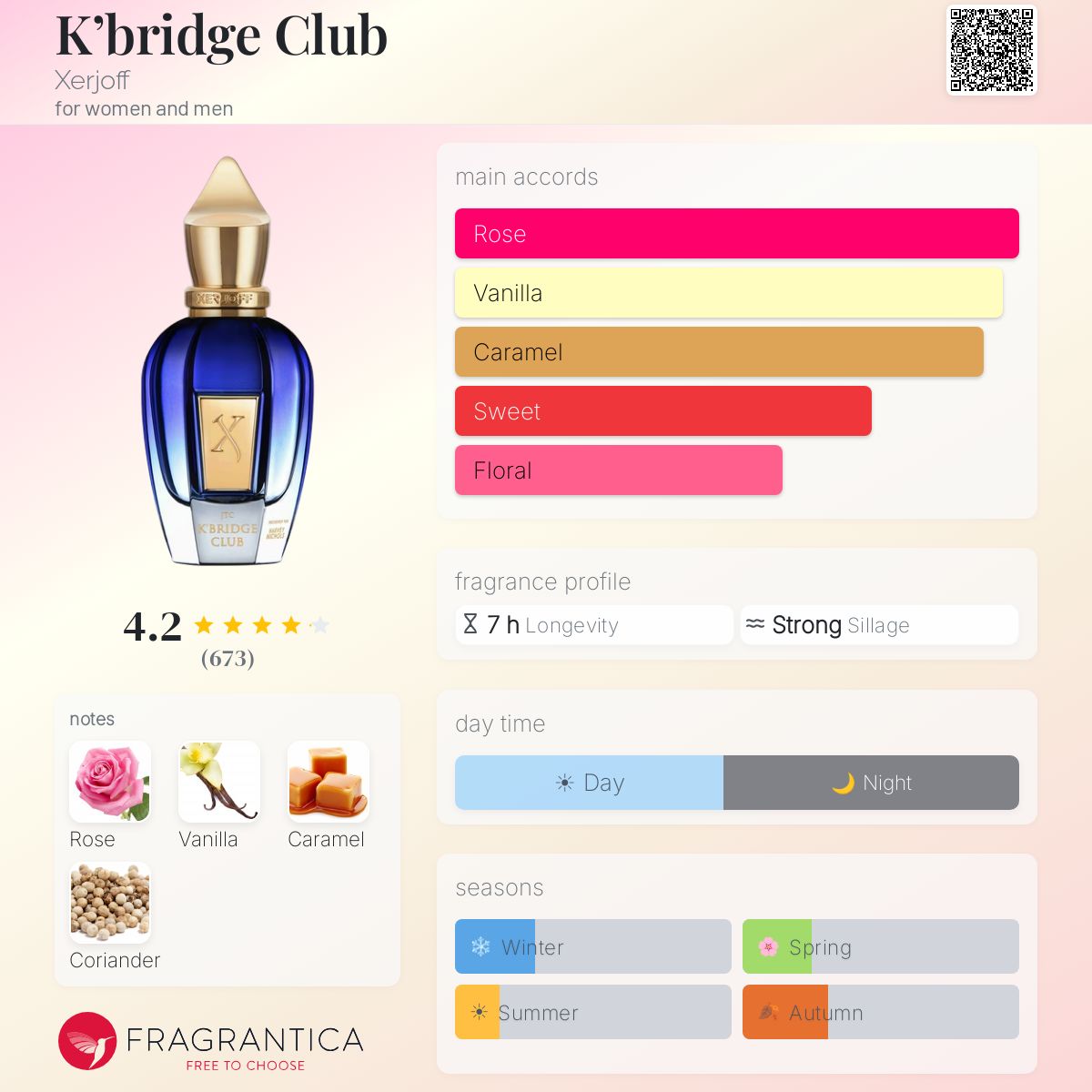 كي بريدج كلوب - Fragrantica