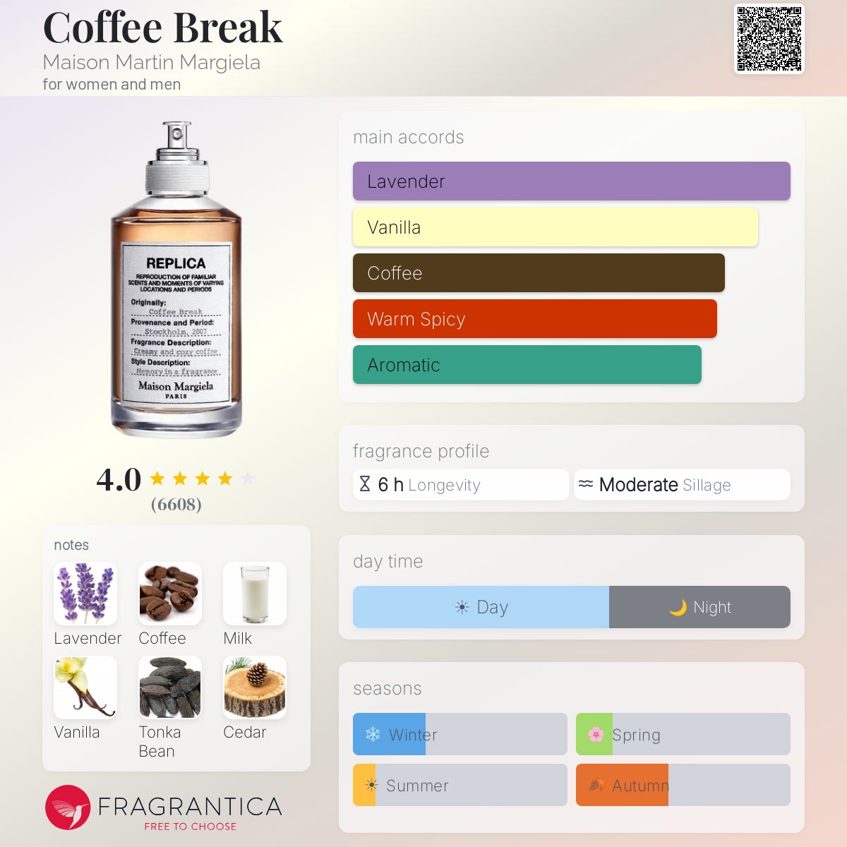 كوفي بريك - Fragrantica