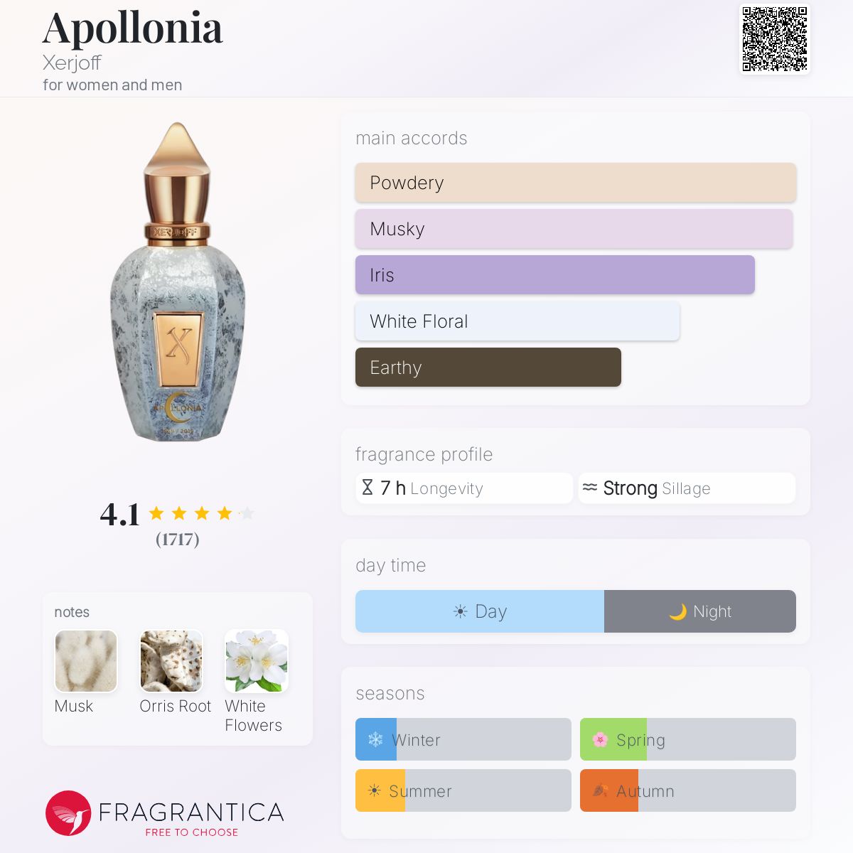 زيرجوف ابولونيا للرجال و النساء / Xerjoff Apollonia For Men and Women