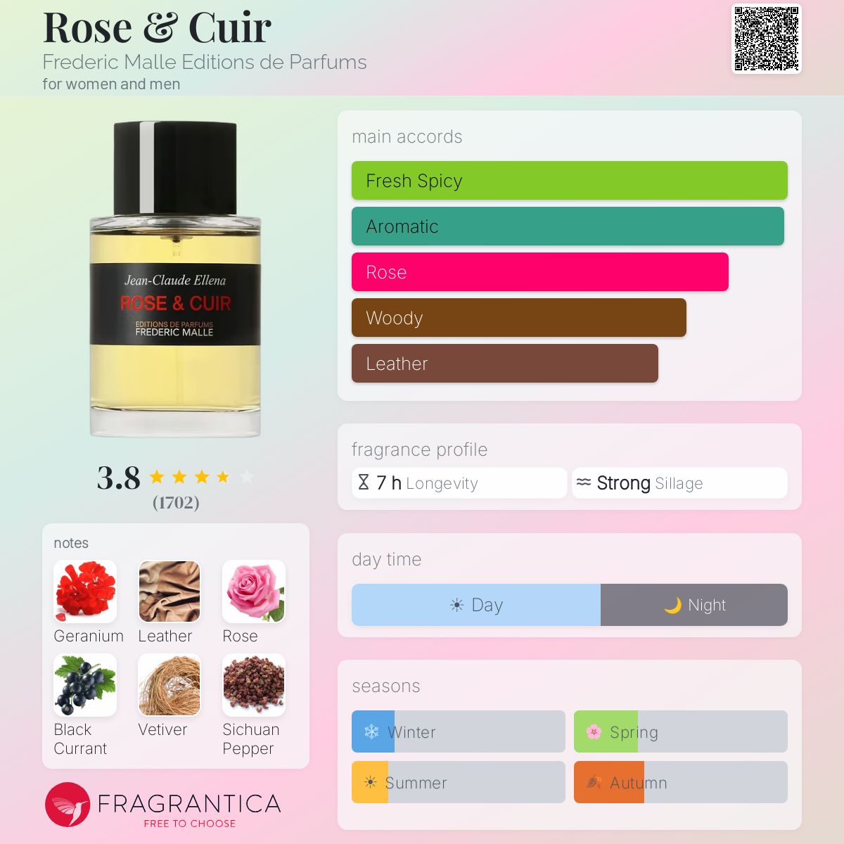 روز اند كوير - Fragrantica