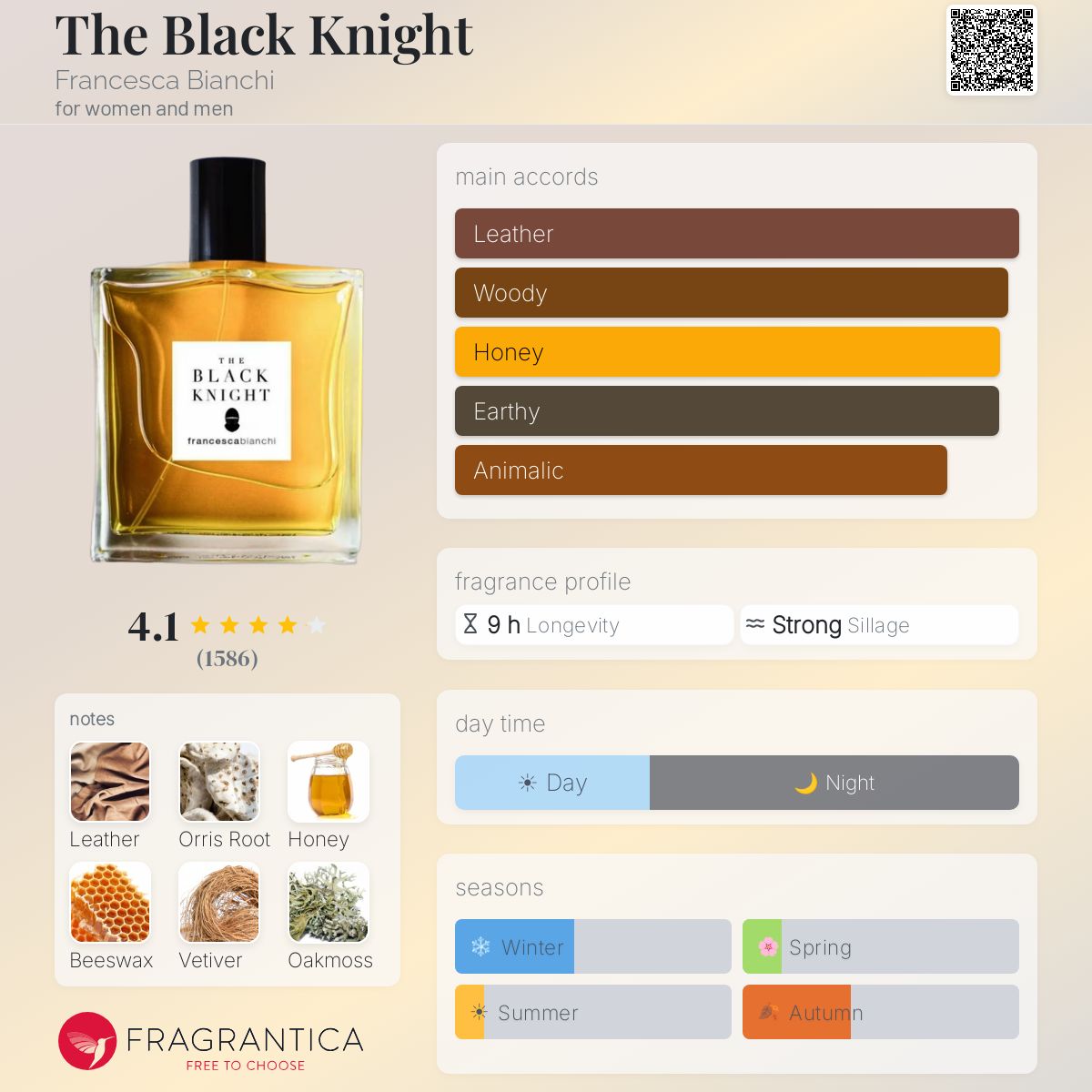 فرانشيسكا بيانكي ذا بلاك نايت للرجال و النساء / Francesca Bianchi The Black Knight For Men and Women