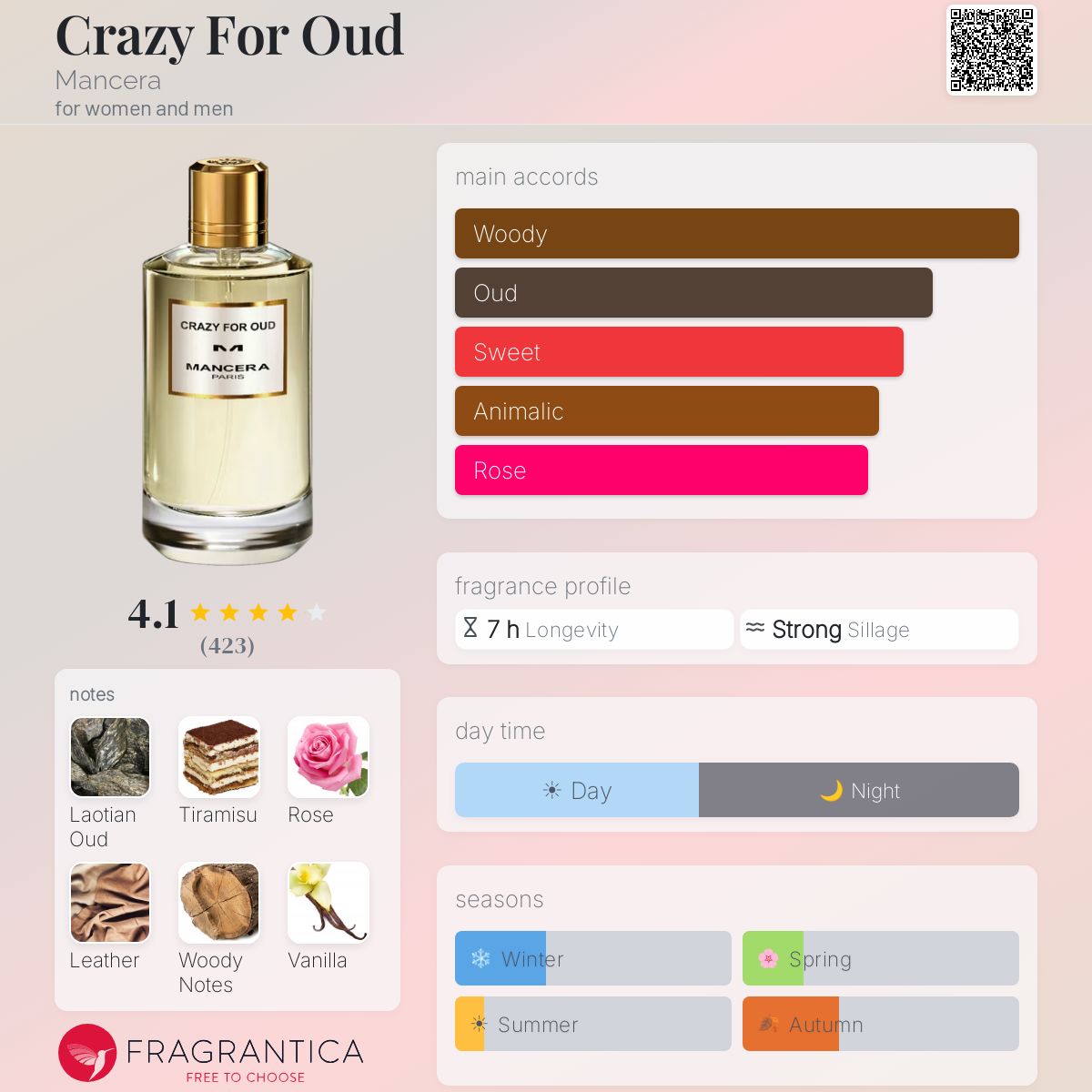 مانسيرا كريزي فور عود للرجال و النساء / Mancera Crazy For Oud For Men and Women