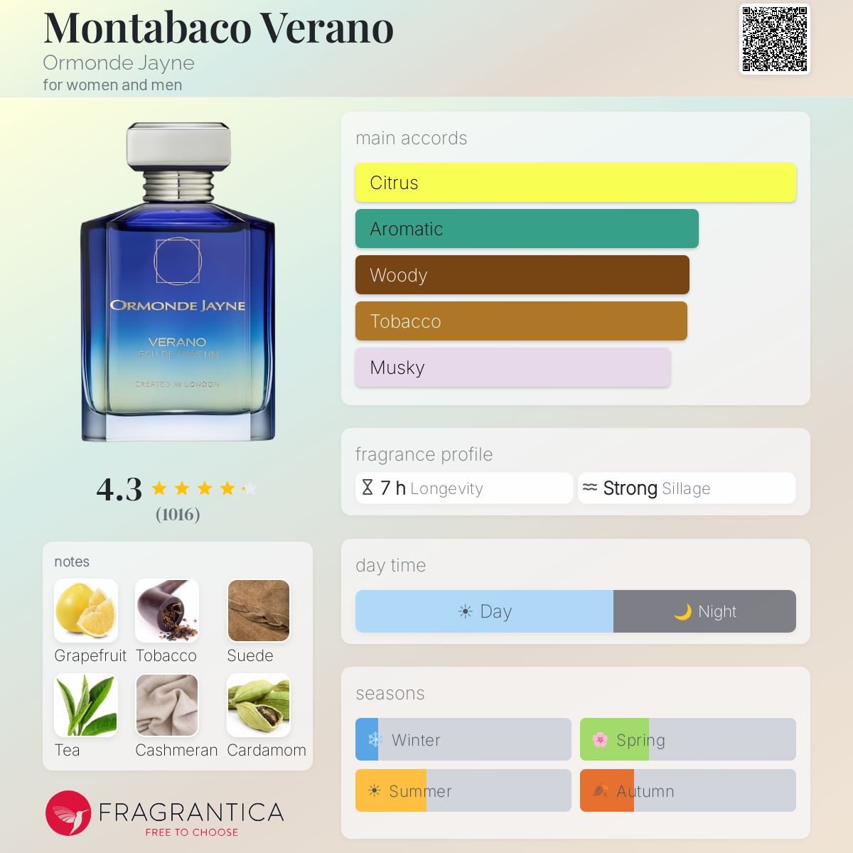 أورموند جين مونتاباكو فيرانو للرجال و النساء / Ormonde Jayne Montabaco Verano For Men and Women