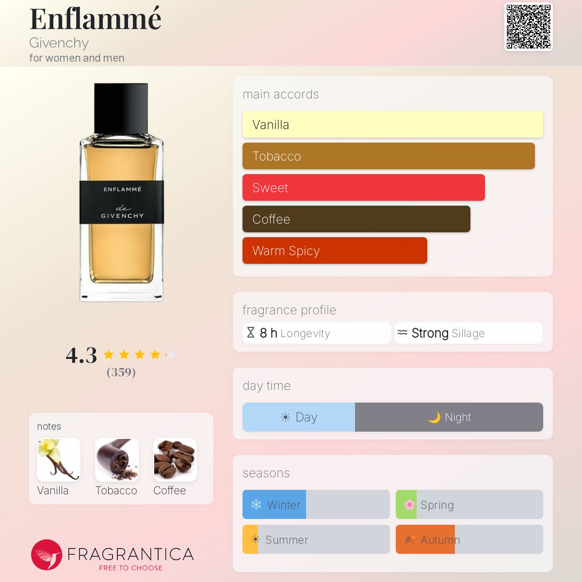 جفنشي اونفلامي للرجال و النساء / Givenchy Enflammé For Men and Women
