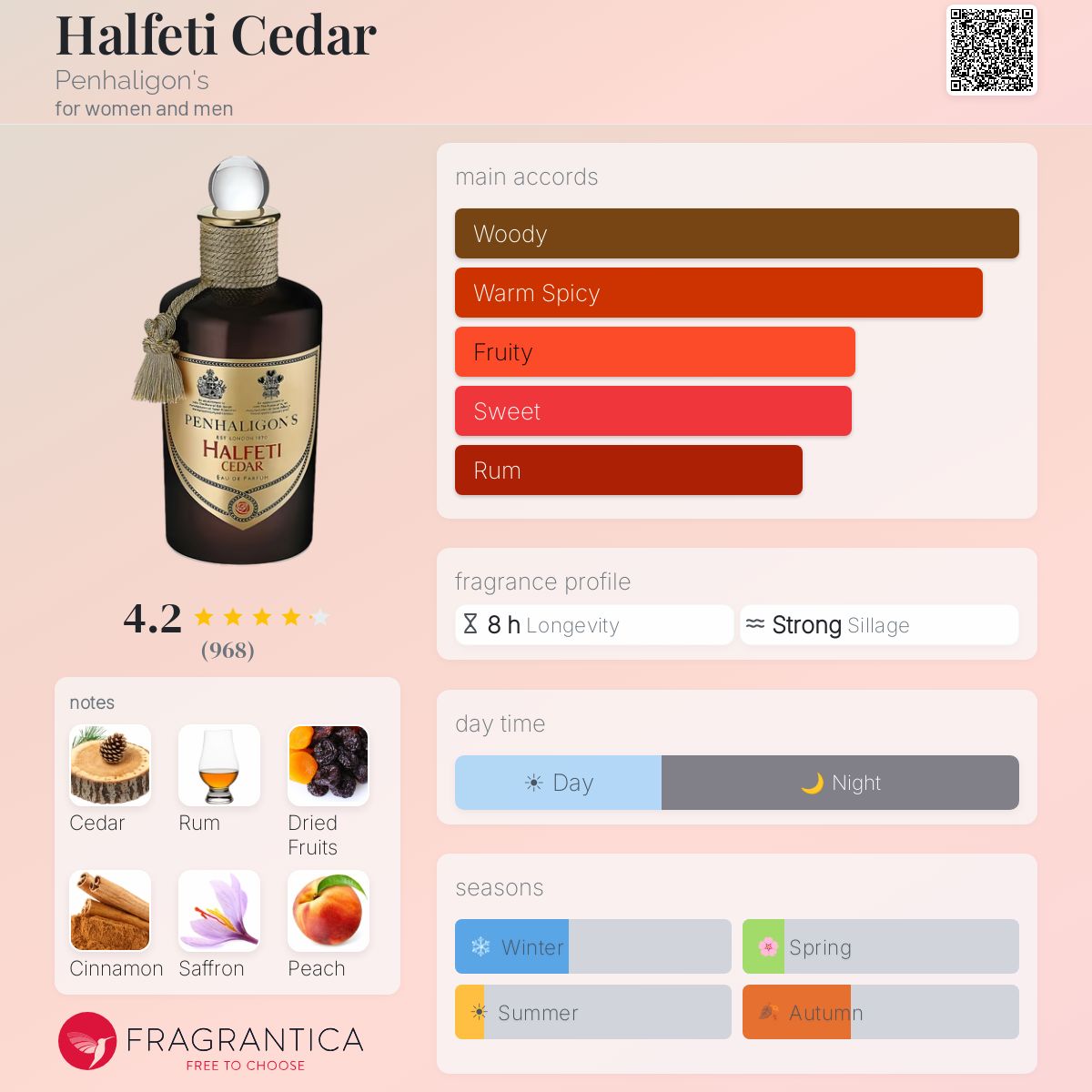 هالفيتي سيدار - Fragrantica