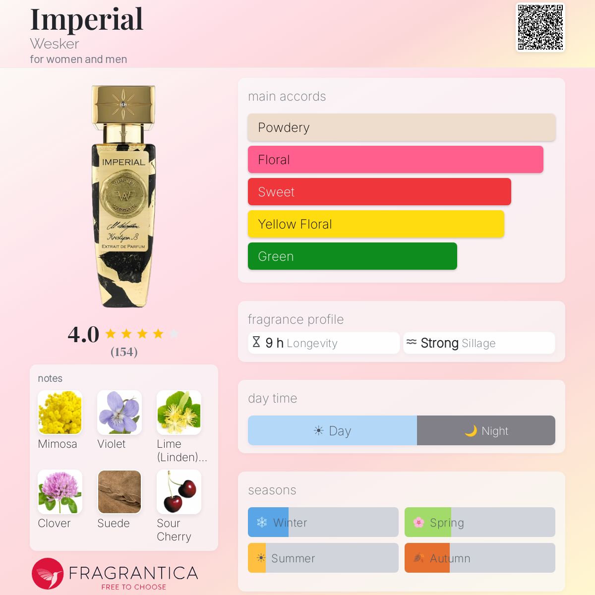 ويسكر إمبيريال للرجال و النساء / Wesker Imperial For Men and Women