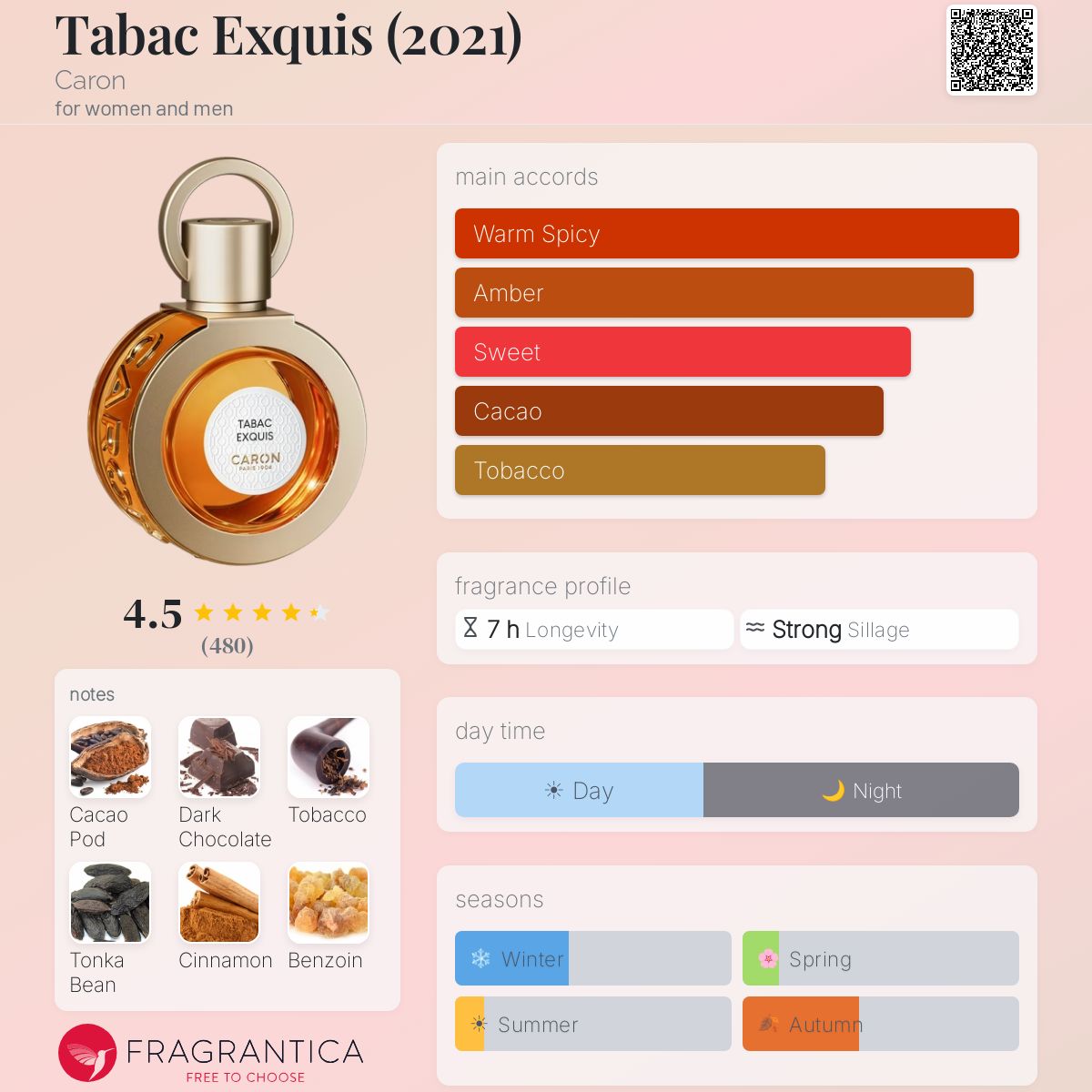 كارون تاباك اكسكويز 2021 للرجال و النساء / Caron Tabac Exquis (2021) For Men and Women