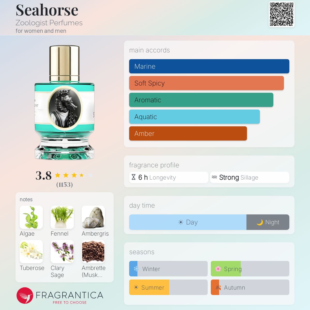 زولوجيست بيرفيومز سي هورس للرجال و النساء / Zoologist Seahorse for Men & Women