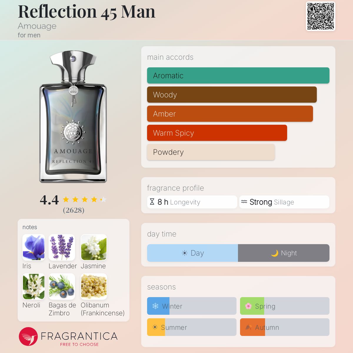 امواج ريفليكشن 45 مان للرجال / Amouage Reflection 45 Man For Men
