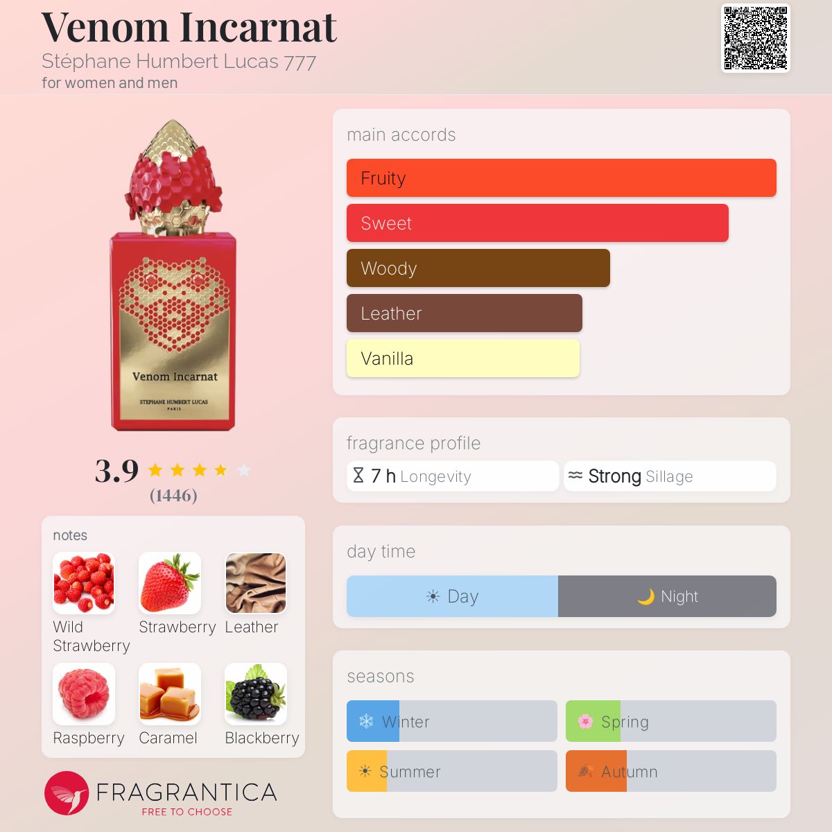 فينوم انكارنات - Fragrantica