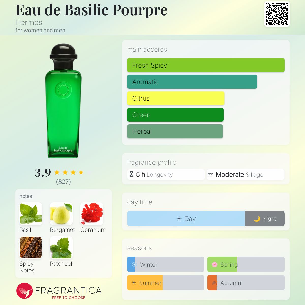 باسيليك بوربر - Fragrantica