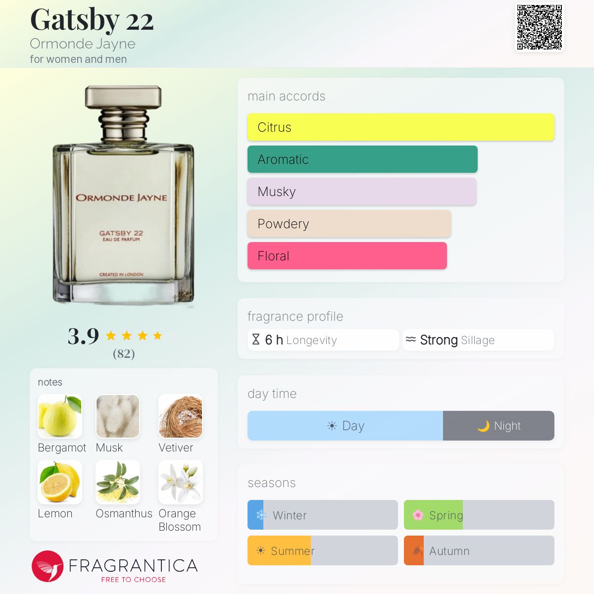 غاتسبي 22 - Fragrantica