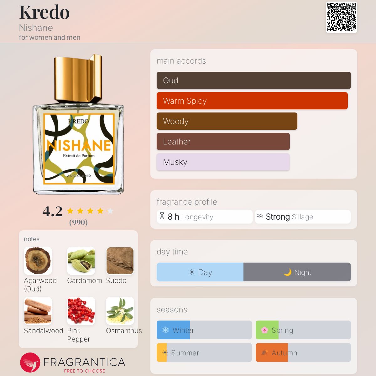 نيشان كريدو للرجال و النساء / Nishane Kredo For Men and Women