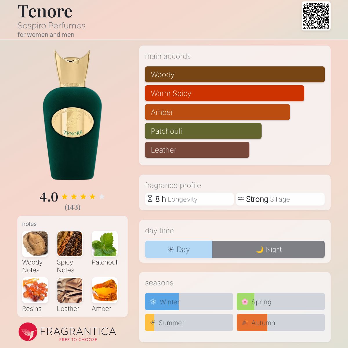 تينوري - Fragrantica