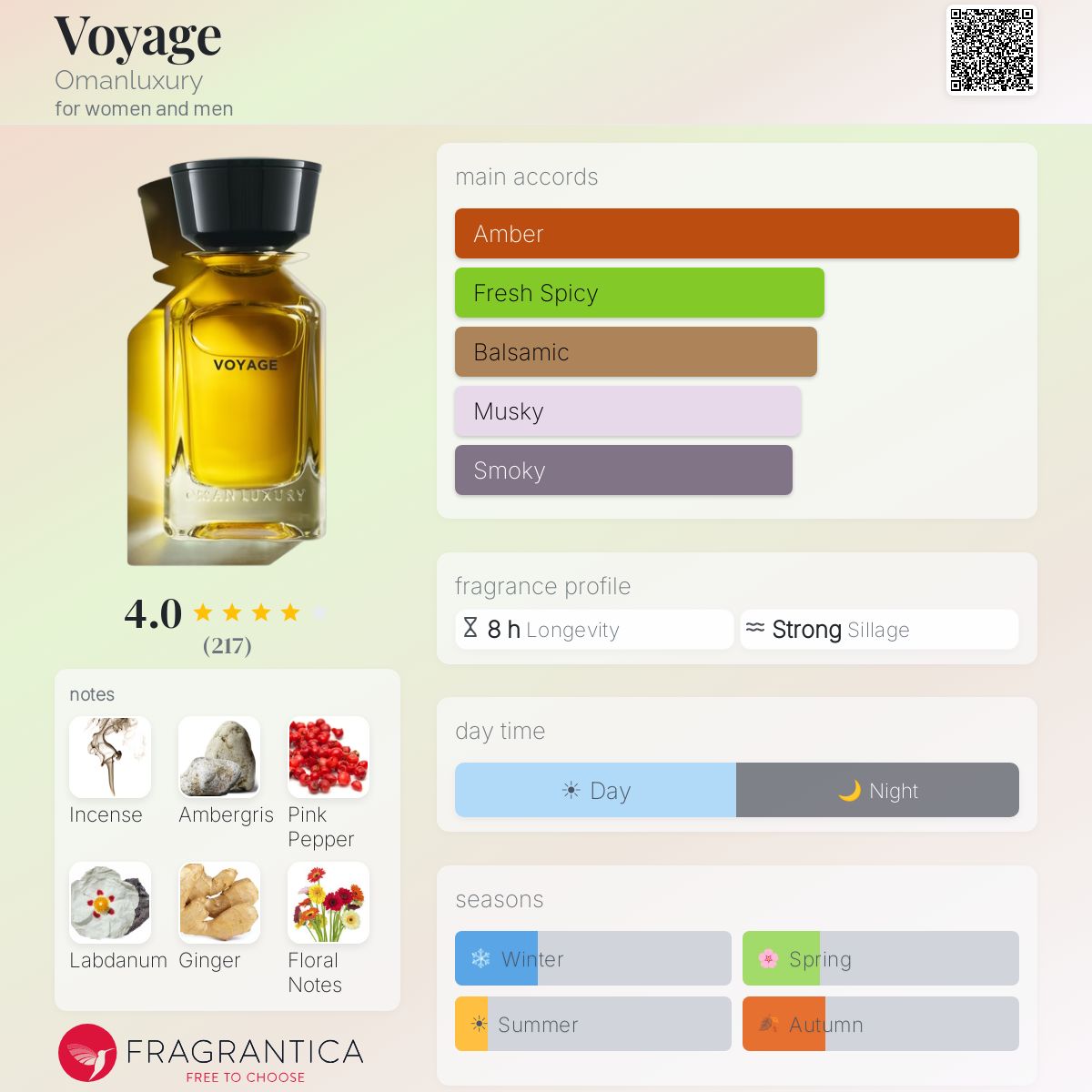 عمان لاكجري فوياج للرجال و النساء / Omanluxury Voyage for Men & Women