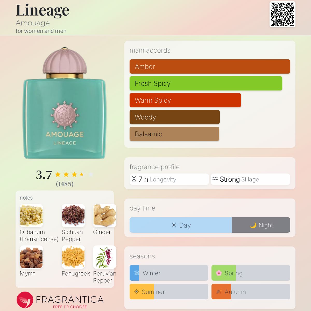 امواج لينيج للرجال و النساء / Amouage Lineage For Men and Women