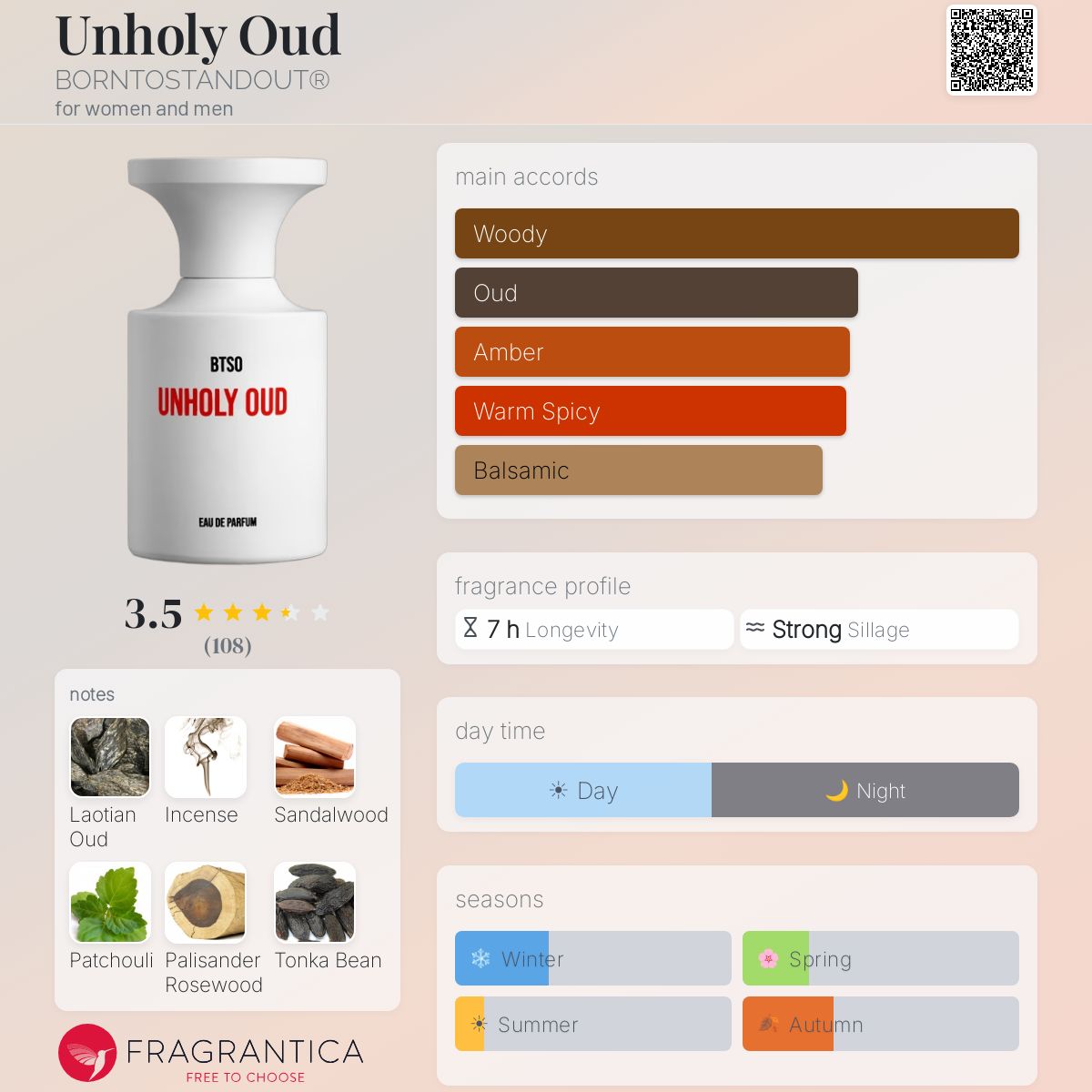 بورن تو ستاند اوت ان هولي عود للرجال و النساء / BORNTOSTANDOUT Unholy Oud For Men and Women