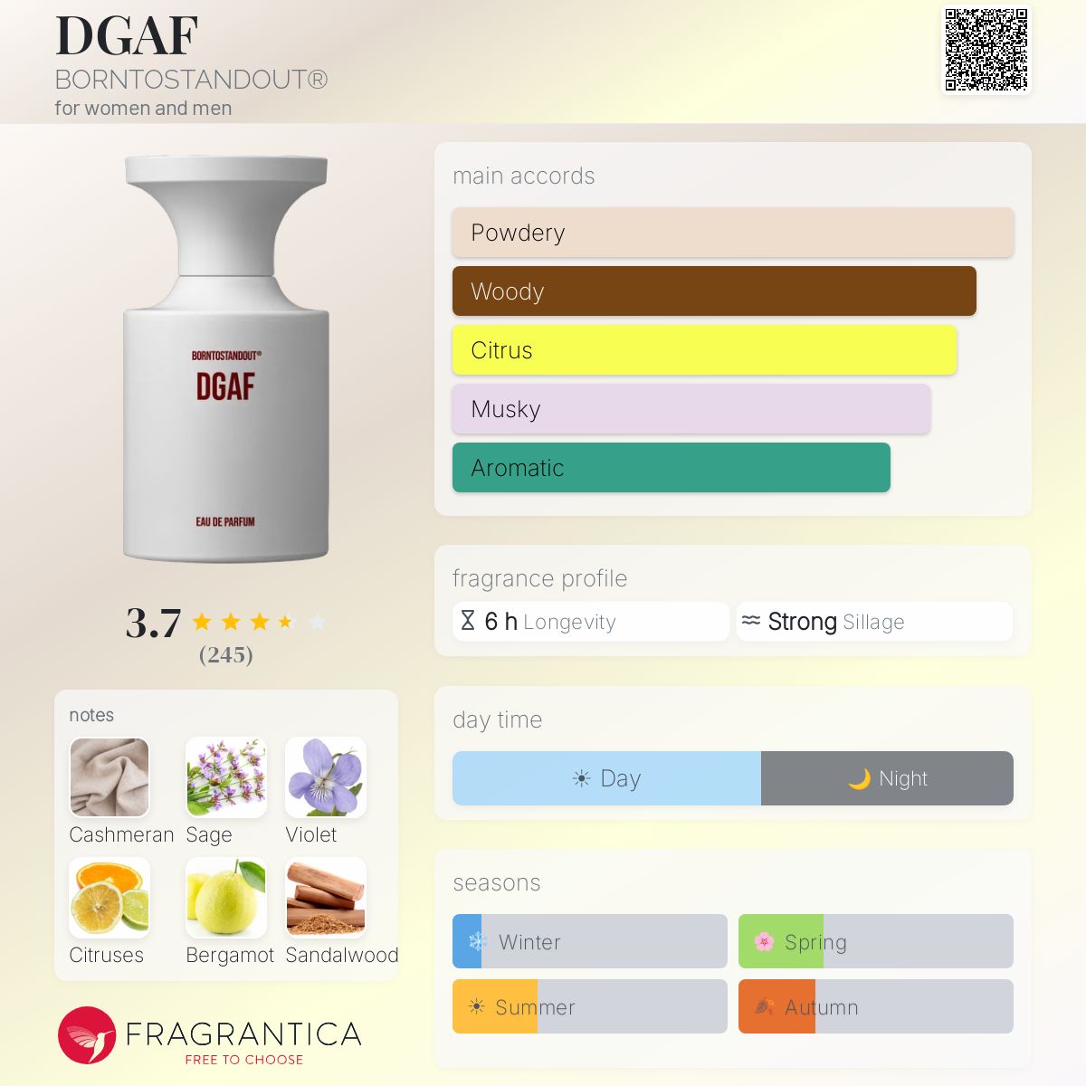 DGAF - Fragrantica