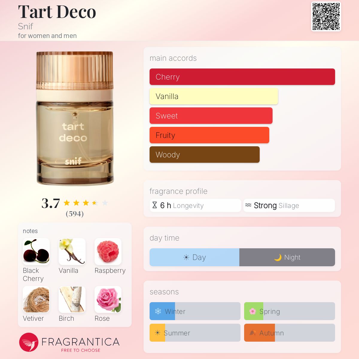 تارت ديكو - Fragrantica