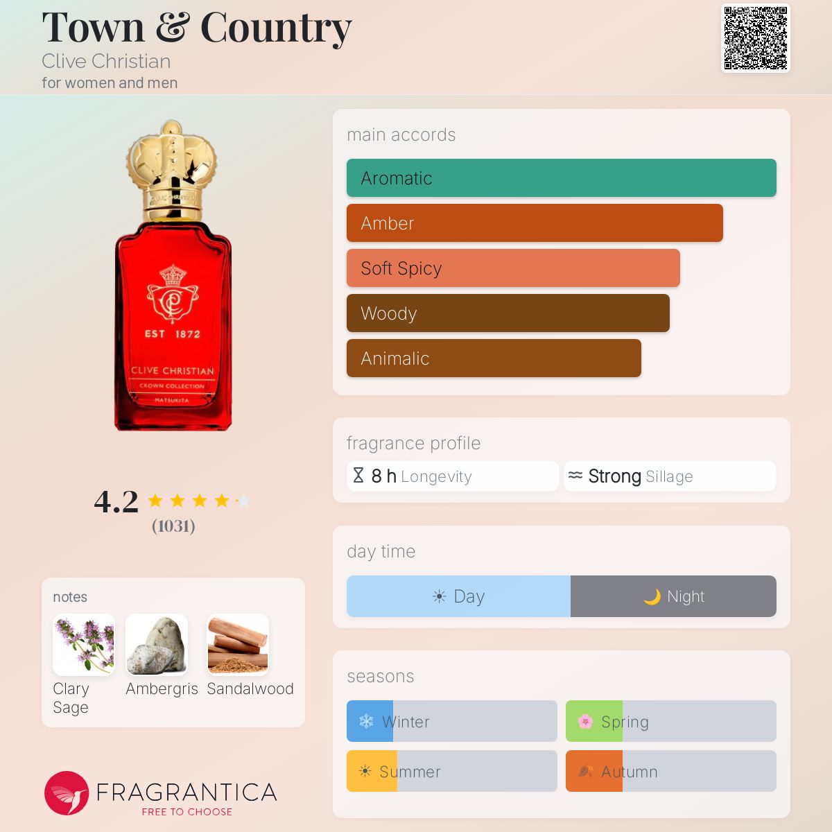 تاون اند كنتري - Fragrantica