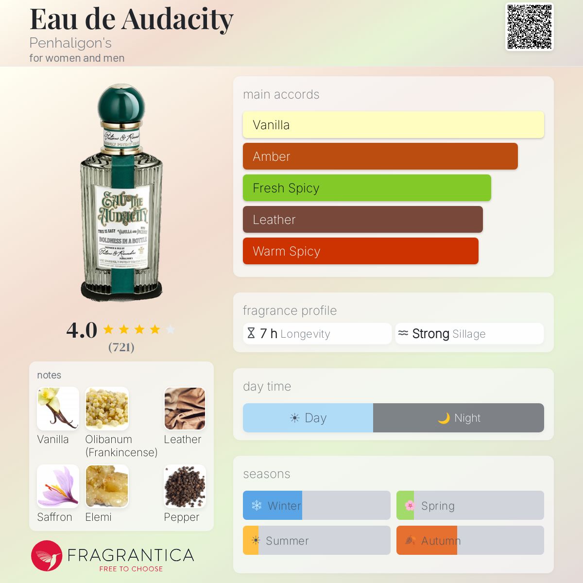 بينهاليجونز أو دي أوداسيتي للرجال و النساء / Penhaligon’s Eau de Audacity For Men and Women