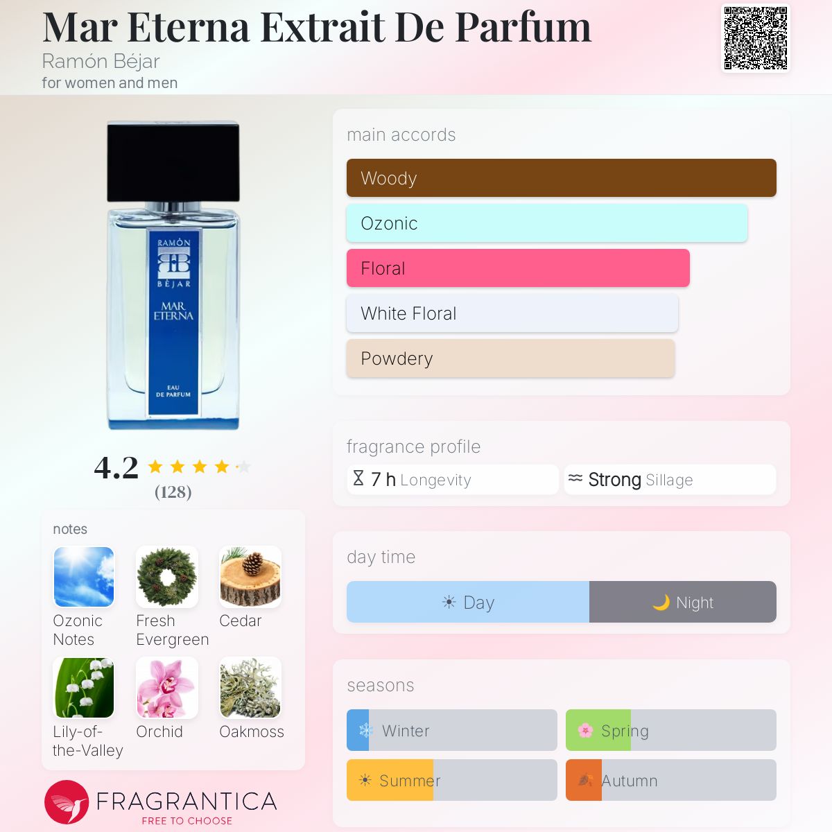 رامون بيجار مار إتيرنا إكستريت دو برفيوم للرجال و النساء / Ramón Béjar Mar Eterna Extrait De Parfum For Men and Women