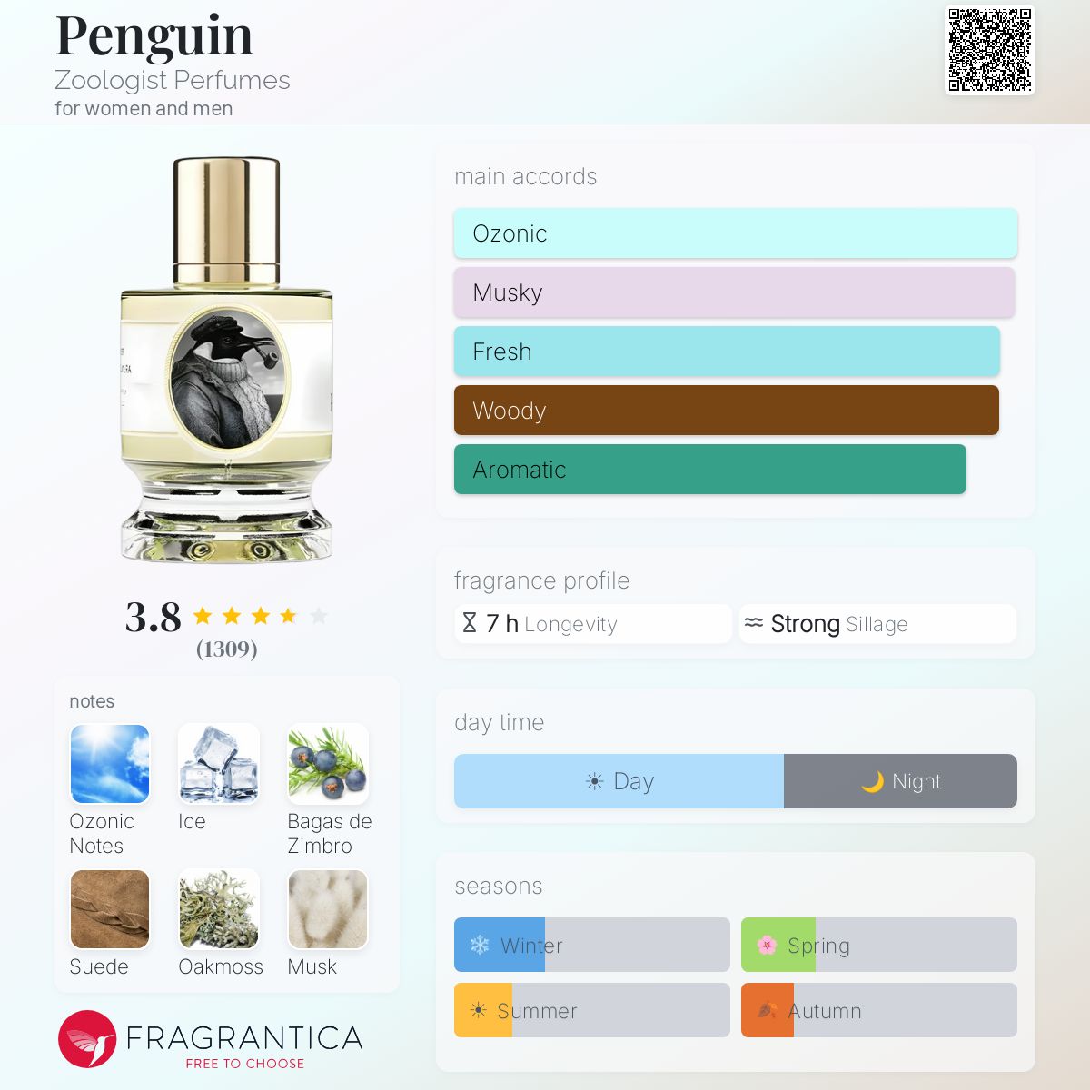 زولوجيست بيرفيومز بينجوين للرجال و النساء / Zoologist Perfumes Penguin for Men & Women