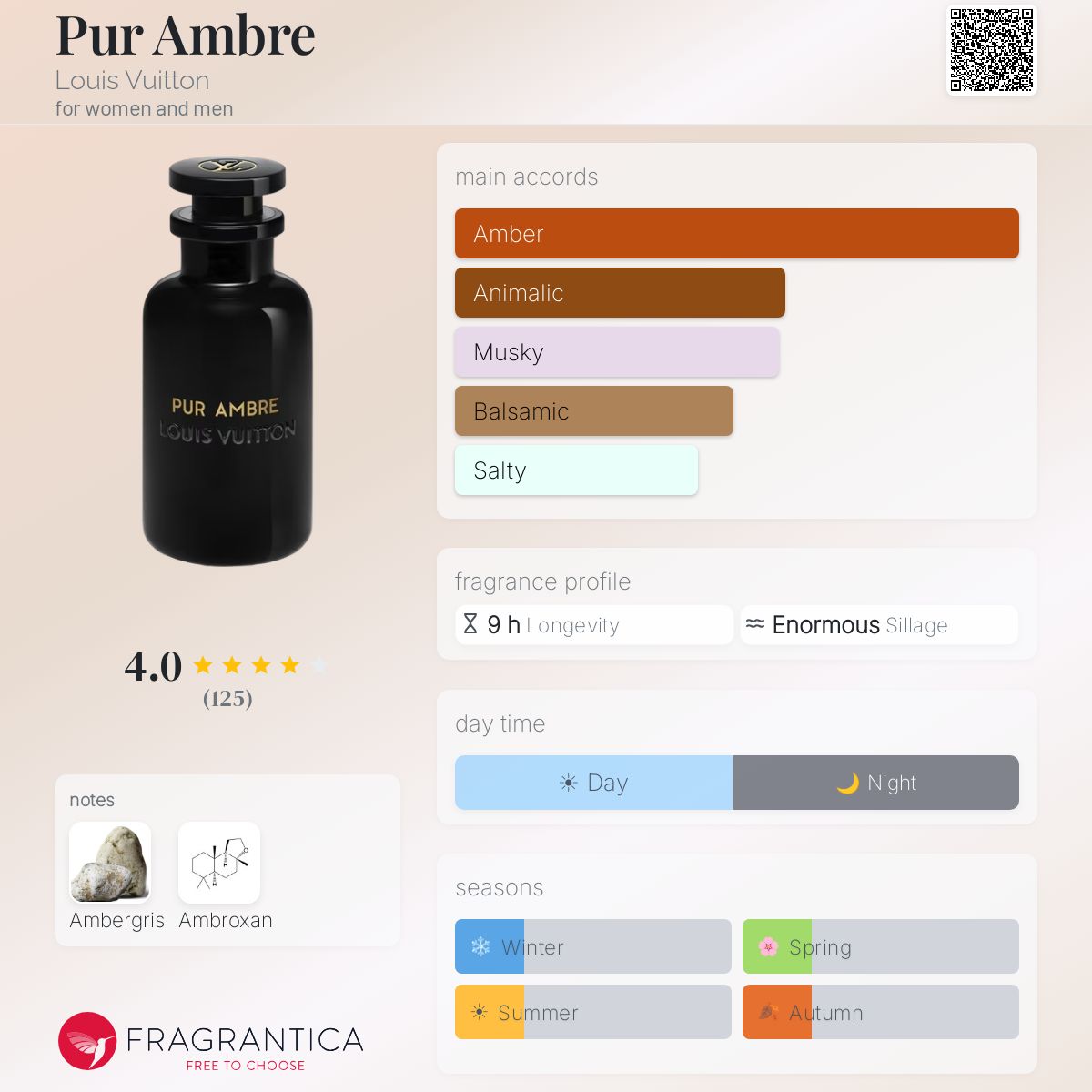 لويس فيتون بيور عنبر للرجال و النساء / Louis Vuitton Pur Ambre For Men & Women