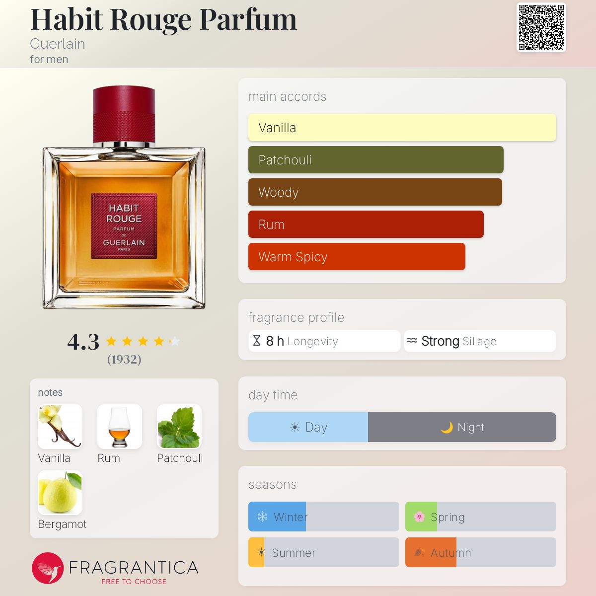 جيرلان هابيت روج بارفيوم للرجال / Guerlain Habit Rouge Parfum for Men