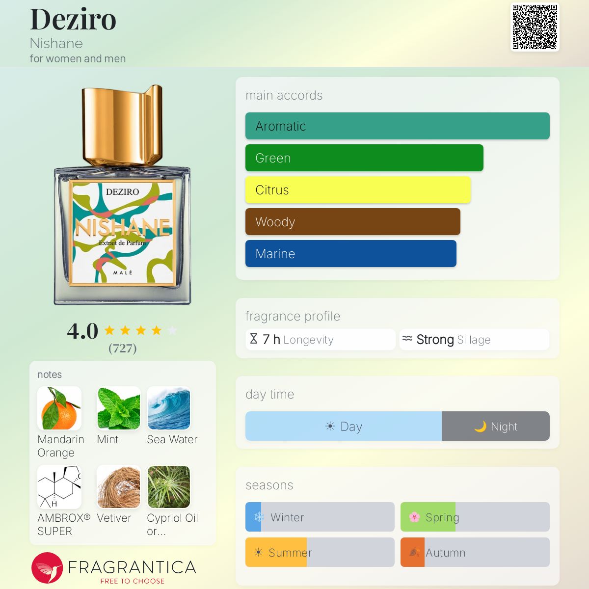 ديزيرو - Fragrantica