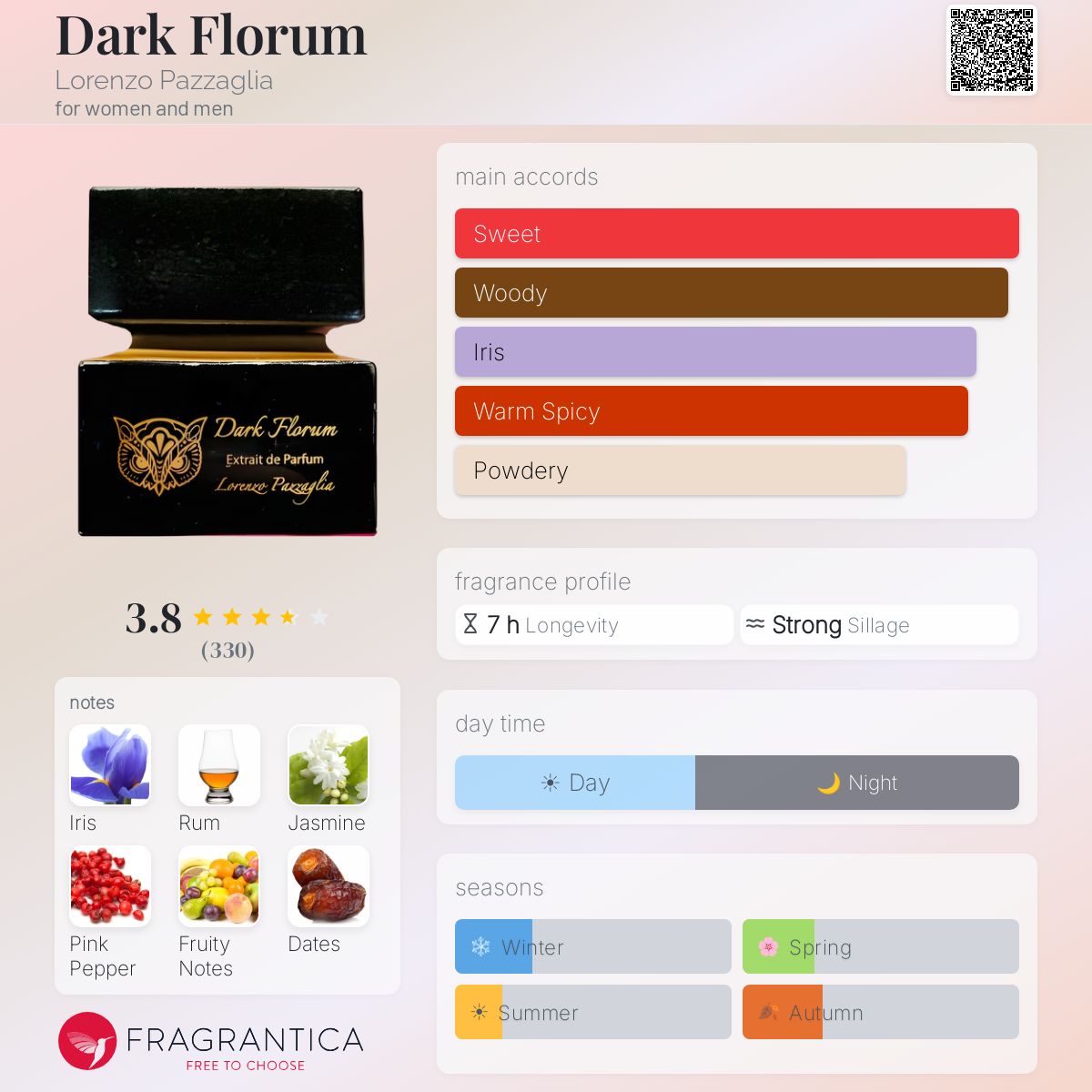لورينزو بازاغليا دارك فلوروم للرجال و النساء / Lorenzo Pazzaglia Dark Florum For Men and Women